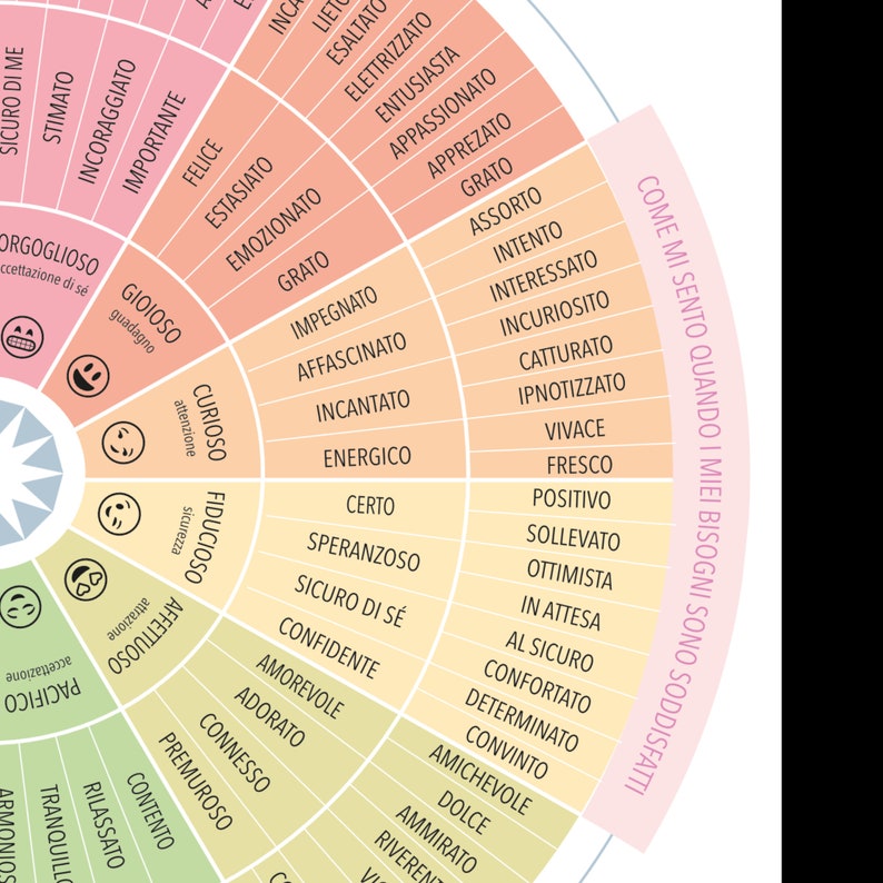 ITALIAN printable PDF. Wheel of Emotions and Feelings. Instant download. For therapy, emotional education, counseling. image 4