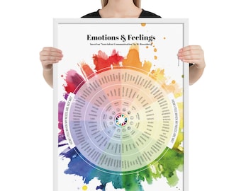 Poster with frame ENGLISH 50 x 70 cm. Wheel of Emotions and Feelings