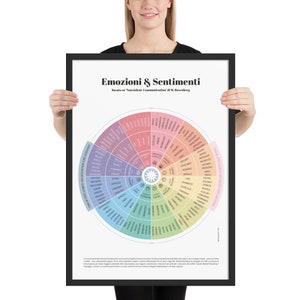 Poster con cornice ITALIANO 50x70cm. Ruota delle Emozioni e dei Sentimenti