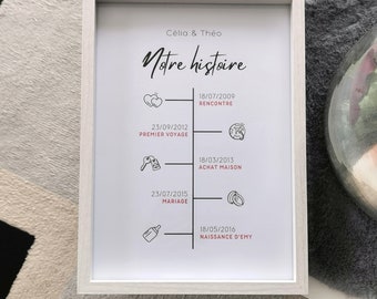 Affiche personnalisée couple « Notre histoire » - décoration murale - 21x29,7cm (A4)