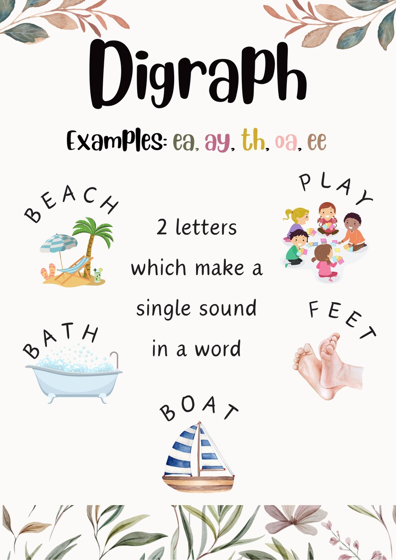 PRETTY FLORAL Phonics Key Word Posters for Display and Classroom Use ...
