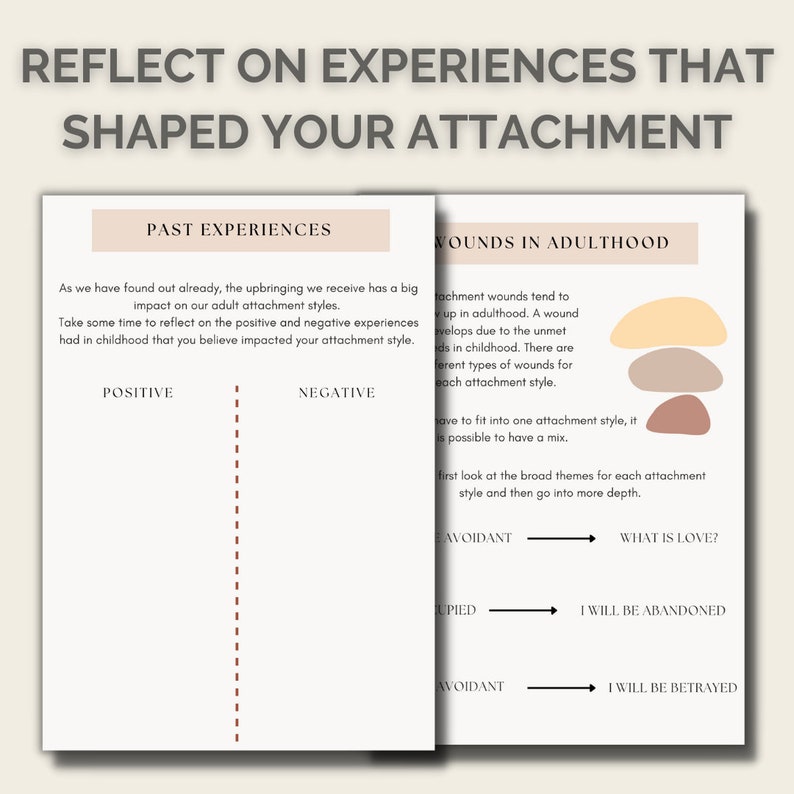 May include: A printable worksheet with the title "Reflect on Experiences That Shaped Your Attachment." The worksheet is divided into two sections: "Past Experiences" and "Wounds in Adulthood." The "Past Experiences" section has a timeline with the words "Positive" and "Negative" at the top. The "Wounds in Adulthood" section has a diagram with arrows pointing from "Avoidant" to "What is Love?", "Upied" to "I Will Be Abandoned", and "Avoidant" to "I Will Be Betrayed."