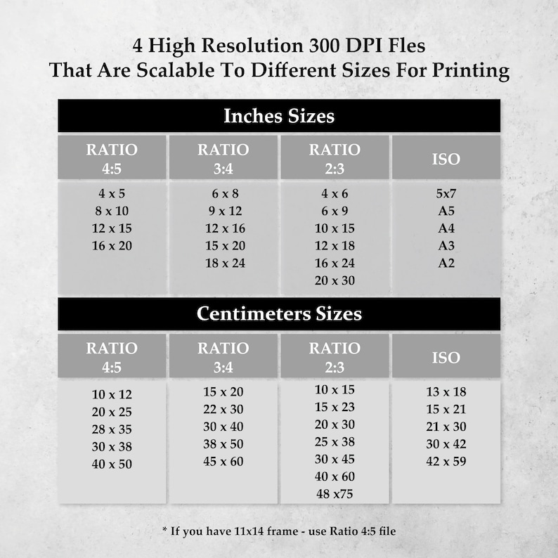 May include: A chart displaying print sizes in inches and centimeters, organized by aspect ratio and ISO standards. The chart includes sizes like 4x5 inches, 8x10 inches, and their corresponding centimeter equivalents, such as 10x12 cm and 20x25 cm. The text at the top says "4 High Resolution 300 DPI Files That Are Scalable To Different Sizes For Printing."