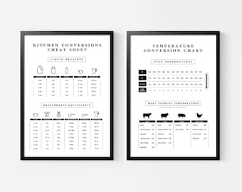 Kitchen Conversion Chart Printable Art (Digital Download)