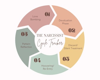 The Narcissist Cycle Tracker - Journal de guérison imprimable pour la sensibilisation et le rétablissement