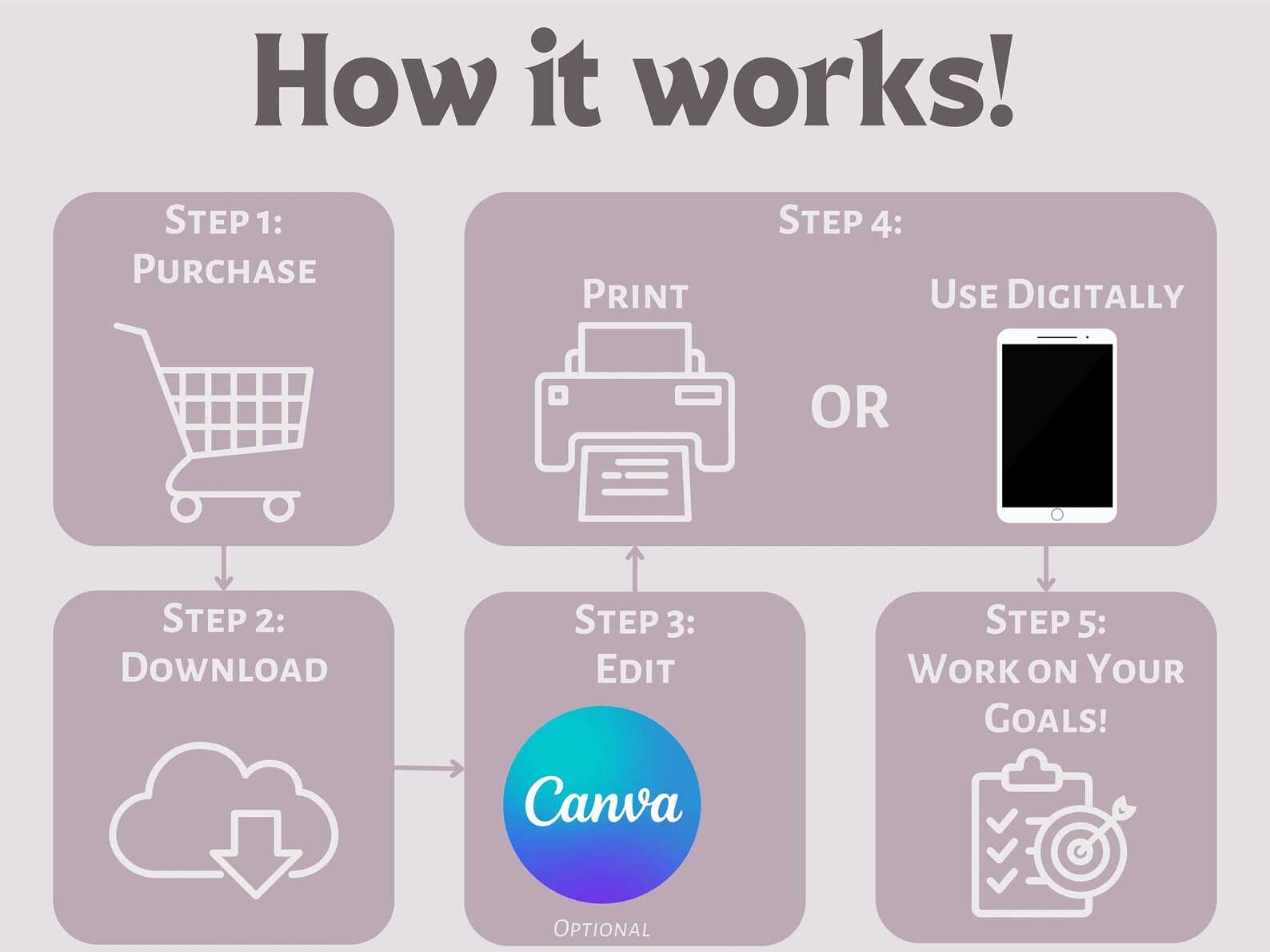 Goal Planning Bundle, Goals Tracker, Goal Setting, Vision Board, Habits ...