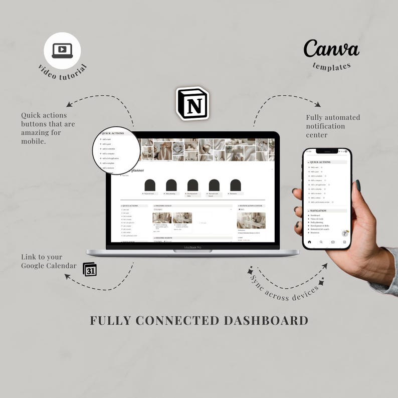 May include: A digital planner dashboard displayed on a laptop screen and a smartphone, featuring Notion and Canva integration. The interface includes quick action buttons, a notification center, and calendar links, labeled as a fully connected dashboard.