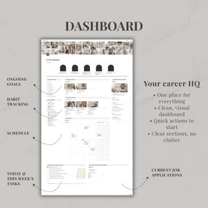 May include: A digital career planner dashboard featuring a clean layout with sections for ongoing goals, habit tracking, a monthly schedule, daily tasks, and job applications. The interface includes text labels, a calendar view, and image thumbnails.