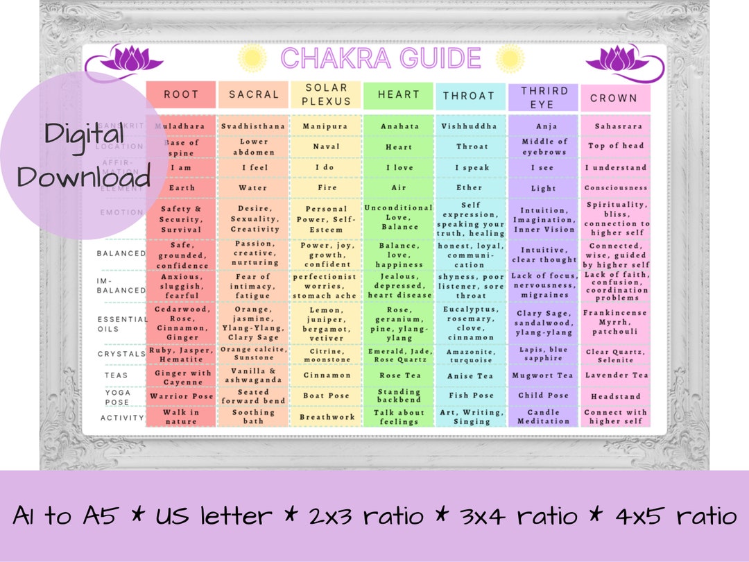 Chakra Balancing Guide / Chart ~ Reiki Spiritual Healing Energy ~ in ...