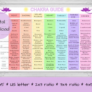 Guía de equilibrio de chakras / Gráfico ~ Energía de sanación espiritual Reiki ~ en más de 20 tamaños ~ descarga digital