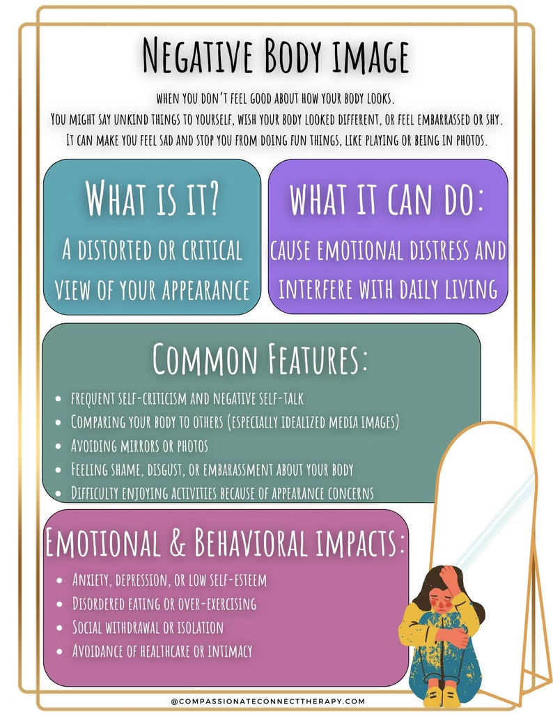 Body Image Basics Printable Guide: Therapist Resource (PDF) - Etsy