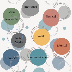 Puede incluir: Un diagrama que ilustra diferentes tipos de l&iacute;mites, incluyendo social y relaci&oacute;n, redes sociales, emocional, trabajo, f&iacute;sico, financiero, comunicaci&oacute;n y mental. El texto "Una gu&iacute;a para comprender, identificar e implementar l&iacute;mites para mantener una relaci&oacute;n saludable con uno mismo y los dem&aacute;s" est&aacute; en la parte inferior de la imagen. El texto "@compassionateconnecttherapy.com" est&aacute; en la parte inferior de la imagen.