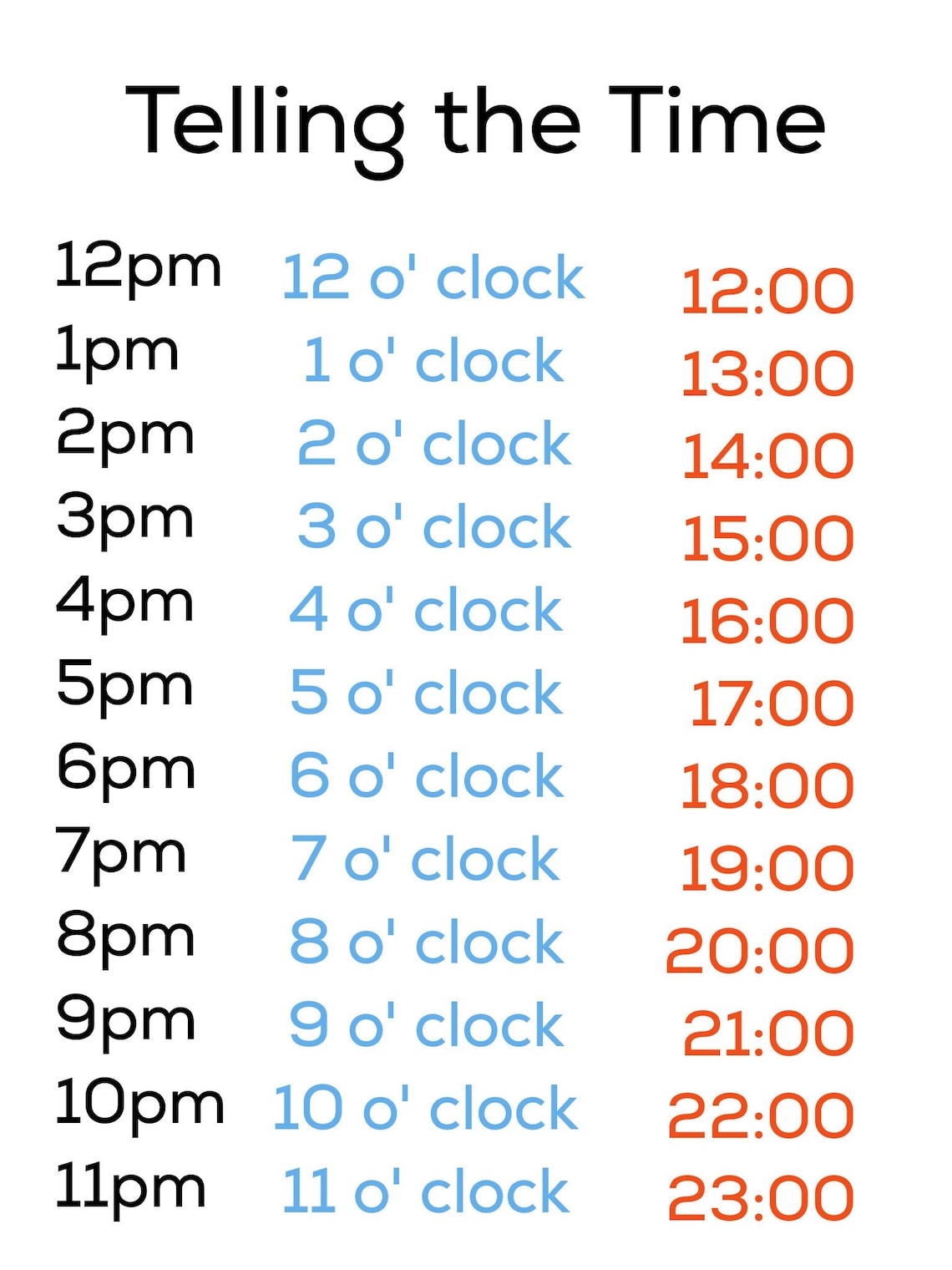 Telling the Time PM - Etsy