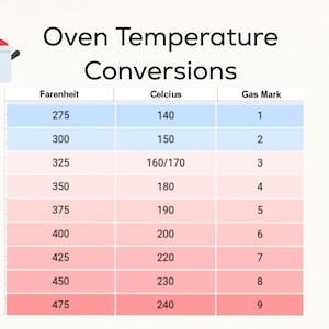 Oven Temperatures Conversion Chart