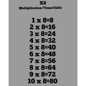 Op de afbeelding: Een grijze achtergrond met zwarte tekst die de vermenigvuldigingstabel voor het getal 8 laat zien. De tekst luidt "X8 Multiplication/TimesTable" bovenaan en vervolgens worden de vermenigvuldigingsfeiten van 1 x 8 = 8 tot 10 x 8 = 80 weergegeven.