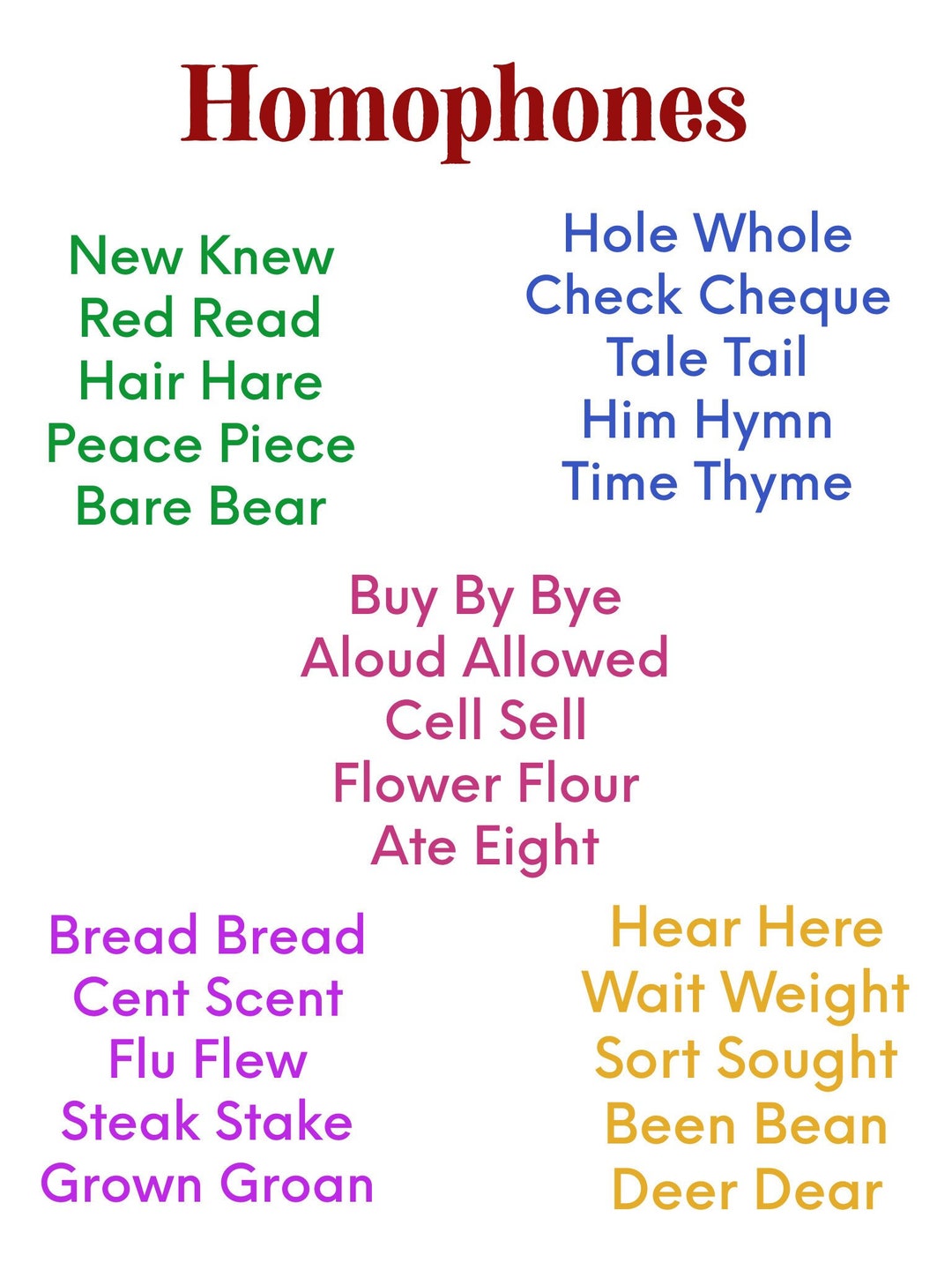 Sentence Scent Meaning In English Homophones, Learning, Home Schooling,  Teaching, Instant, Printable