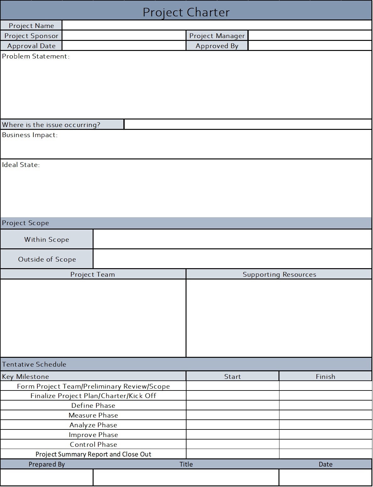 Six Sigma Project Charter Excel Template Etsy Norway