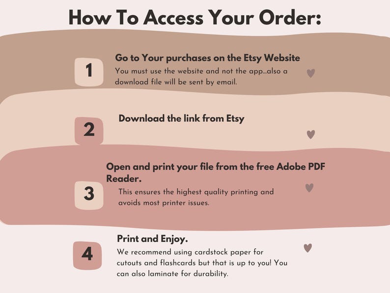 Pu&ograve; includere: Grafica con istruzioni su come accedere a un ordine Etsy. Il testo, in un font sans-serif, &egrave; su uno sfondo marrone chiaro e rosa. I passaggi includono l'accesso agli acquisti sul sito Web Etsy, il download del link, l'apertura e la stampa del file e la stampa e il godimento.