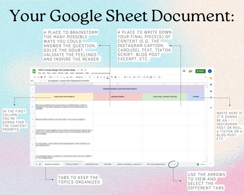 Human Design Template Human Design Cheat Sheet Human Design - Etsy