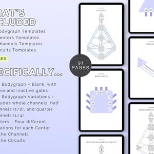 May include: Digital templates for Human Design, including 11 Bodygraph templates, 36 Centers templates, 36 Channels templates, and 7 Circuits templates. The image shows several digital displays with diagrams and text, including the words "WHAT'S INCLUDED" and "91 PAGES".