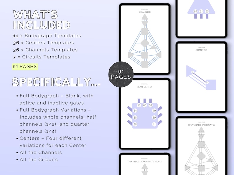 May include: Digital templates for Human Design, including 11 Bodygraph templates, 36 Centers templates, 36 Channels templates, and 7 Circuits templates. The image shows several digital displays with diagrams and text, including the words "WHAT'S INCLUDED" and "91 PAGES".