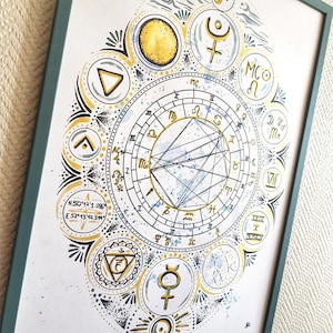 Personalized astral theme painting astrology mandala birth gift esotericism