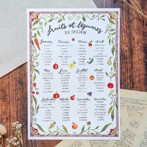 Peut inclure: Un tableau illustré coloré montrant les meilleurs fruits et légumes à manger en saison, mois par mois. Le tableau est encadré d'une bordure feuillue et présente des illustrations dessinées à la main de chaque fruit et légume.