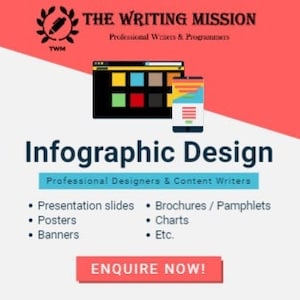 Infographic Design Help - Presentation Slides, Poster, Banner, Brochure, Pamphlet, Chart & More