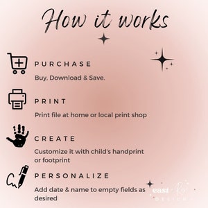 May include: A pink and white graphic with the text "How it works" and four steps: Purchase, Print, Create, and Personalize. Each step is illustrated with a simple icon and a brief description.