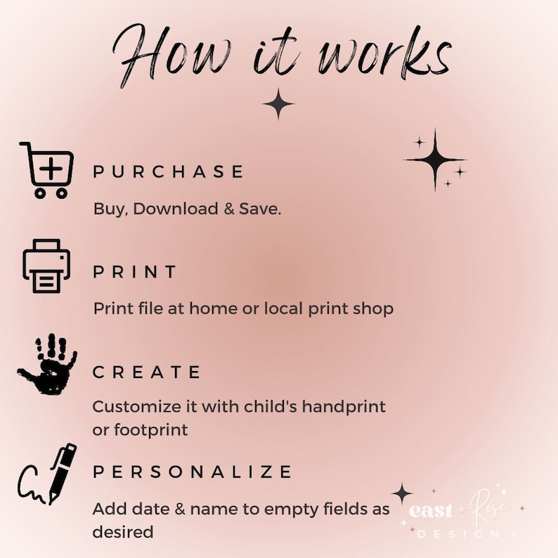 May include: A pink and white graphic with the text "How it works" and four steps: Purchase, Print, Create, and Personalize. Each step is illustrated with a simple icon and a brief description.