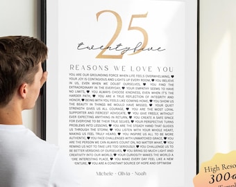 25 Reasons We Love You Poster Gift: 25th  Birthday Editable Canva Template (Digital Download)
