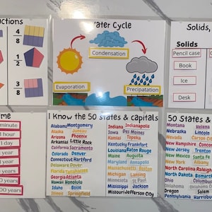 Könnte beinhalten: Ein farbenfroher Bildungsplakat mit den Titeln "I Know Fractions", "Water Cycle", "Solids, Liquids, Gasses", "Units of Time", "I Know the 50 States & Capitals" und "50 States & Capitals Continued". Das Plakat enthält Illustrationen von Brüchen, dem Wasserkreislauf, Bundesstaaten und Hauptstädten sowie Zeiteinheiten.