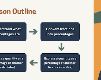 What are Percentages? Year 7 Lesson Teaching Resources