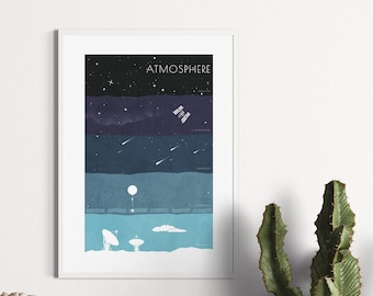 Climate Wall Art, Atmosphere Science Poster, Astronomy Decor, Infographic Homeschooling Print, Air Layers, Northern Lights & Outer Space