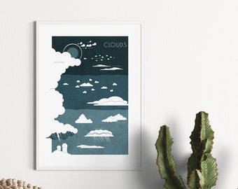 Clouds Wall Art, Meteorology Poster, Science Infographic, Climate Print, Ecosystem Decor, Homeschooling, Weather, Rain, Thunder & Lightning