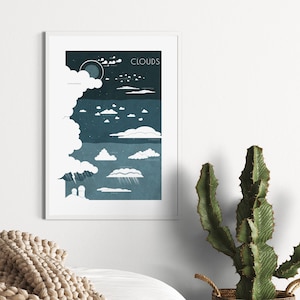 Wolken Wandkunst, Meteorologie Poster, Wissenschaft Infografik, Klima Print, Ecosystem Decor, Homeschooling, Wetter, Regen, Donner & Blitz