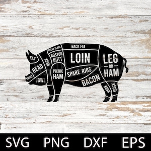 May include: A black and white diagram of a pig showing the different cuts of meat. The cuts are labelled with the names: Ear, Snout, Jowl, Neck, Clear Plate, Boston Butt, Back Fat, Loin, Spare Ribs, Bacon, Leg, Hock, and Picnic Ham.