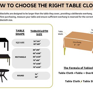 May include: A guide on how to choose the right tablecloth size for different table shapes, including square, rectangle, and round. The guide includes a table with tablecloth sizes in inches and a diagram showing the overhang needed for a tablecloth. The text reads "How to Choose the Right Table Cloth" and "Table Cloth = Table + Overhang X 2".