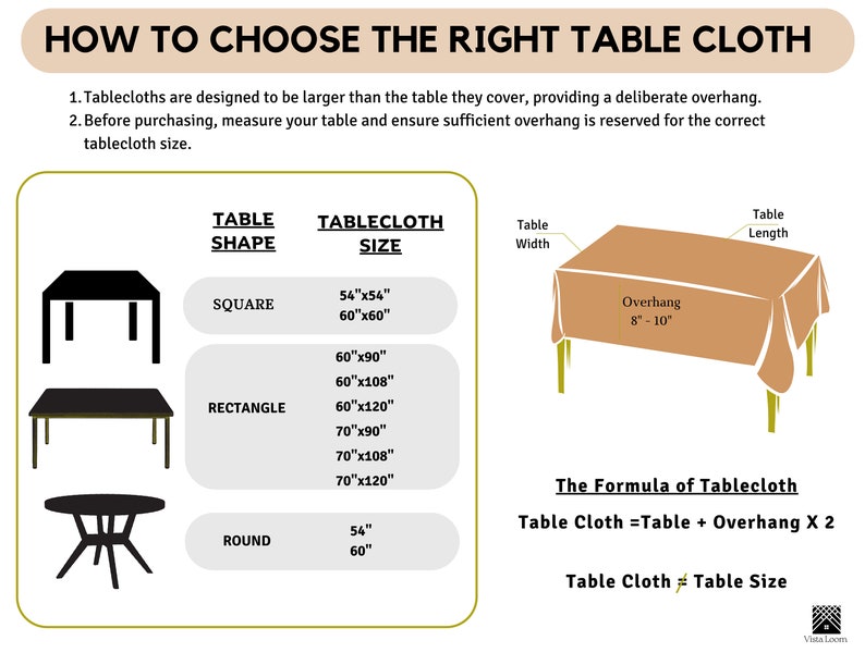 May include: A guide on how to choose the right tablecloth size for different table shapes, including square, rectangle, and round. The guide includes a table with tablecloth sizes in inches and a diagram showing the overhang needed for a tablecloth. The text reads "How to Choose the Right Table Cloth" and "Table Cloth = Table + Overhang X 2".