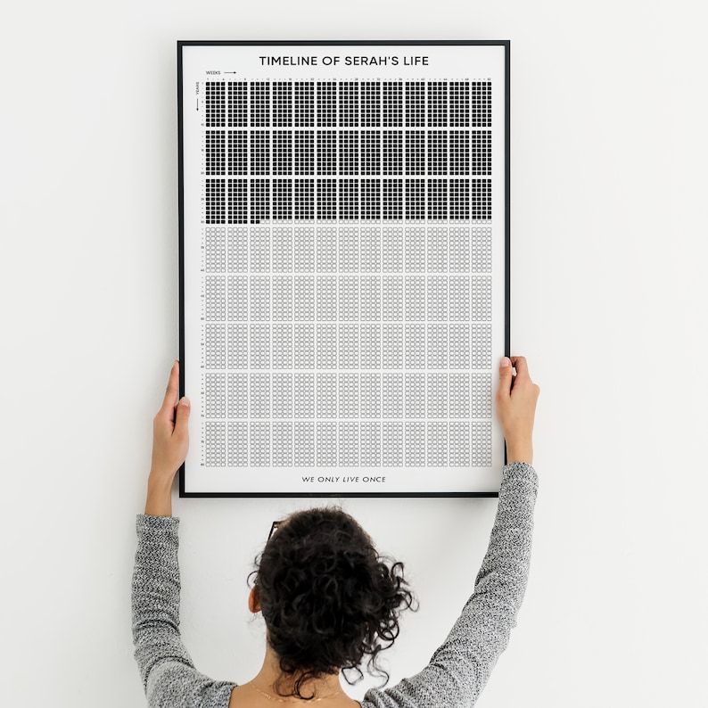 How To Linear Regression Model