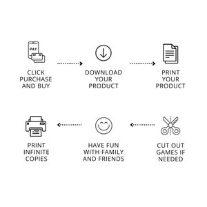 May include: A black and white infographic showing the steps to download, print, and play a printable game. The steps are: 1. Click purchase and buy, 2. Download your product, 3. Print your product, 4. Print infinite copies, 5. Have fun with family and friends, 6. Cut out games if needed.