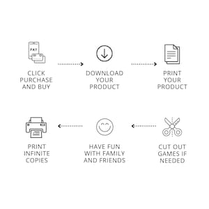 May include: A black and white infographic showing the steps to download, print, and play a printable game. The steps are: 1. Click purchase and buy, 2. Download your product, 3. Print your product, 4. Print infinite copies, 5. Have fun with family and friends, 6. Cut out games if needed.