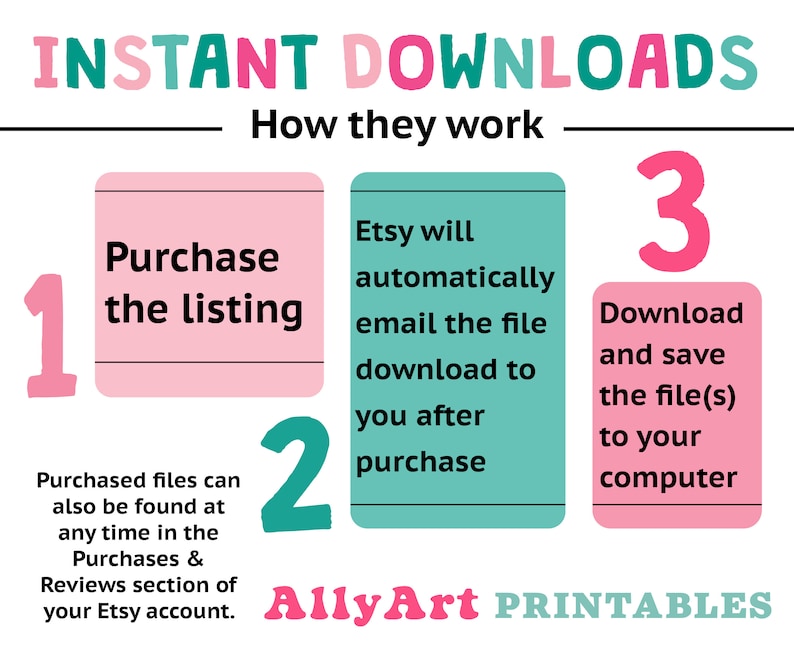 May include: A pink and teal infographic with the text "INSTANT DOWNLOADS" and "How they work".  The infographic shows three steps: 1. Purchase the listing, 2. Etsy will automatically email the file download to you after purchase, and 3. Download and save the file(s) to your computer. The text "Ally Art PRINTABLES" is at the bottom of the infographic.