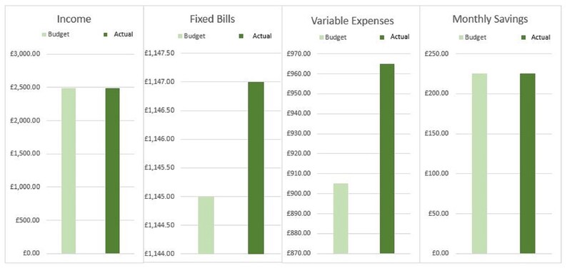simple-monthly-budget-spreadsheet-excel-budget-planner-savings