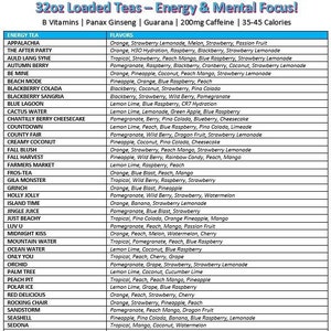 7 Loaded Teas - Mega Energy & Mental Focus On The Go - Herbal Energy, Lit, Mega Tea Bomb