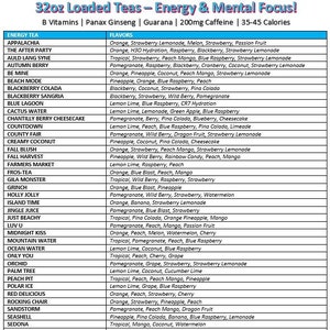 20 Loaded Teas Mega Energy & Mental Focus On The Go Herbal Energy, Lit, Mega Tea Bomb image 1