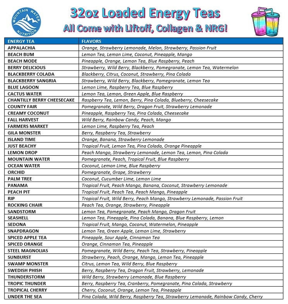 7 Packs of Herbalife 32oz Loaded Energy Tea Togo Packs See Etsy