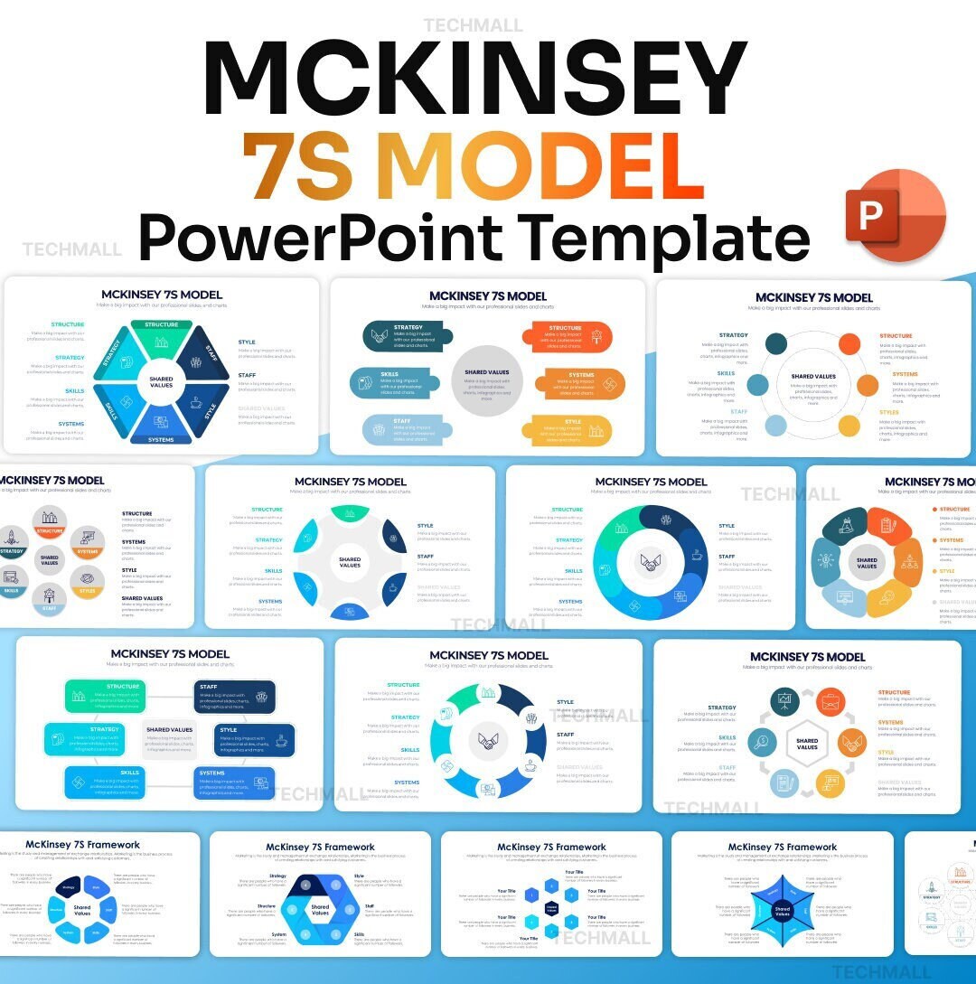 Mckinsey 7S Model Infographics Powerpoint Presentation Template - Etsy