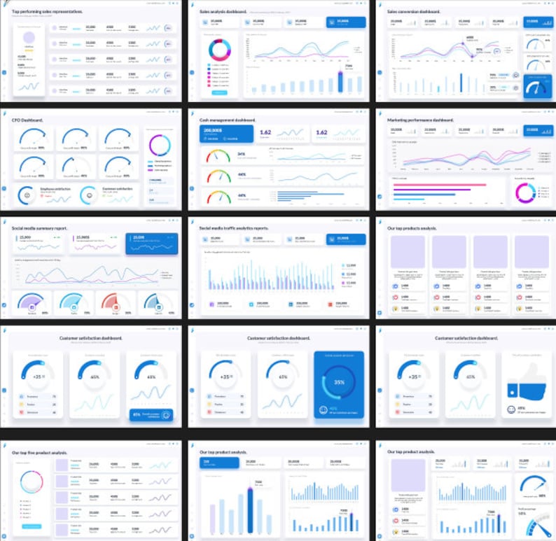 KPI Dashboard Powerpoint Presentation Template | Excel Editable Chart ...