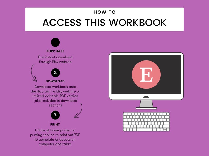 Puede incluir: Una ilustraci&oacute;n rosa y blanca que muestra c&oacute;mo acceder a un libro de trabajo digital. Los pasos son: comprar, descargar e imprimir. La imagen muestra una pantalla de computadora con la letra "E" en ella, un teclado y un fondo rosa.